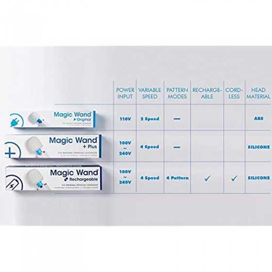 Original Magic Wand HV-260 with Free IntiMD Active Personal Trigger Pin Point Massager