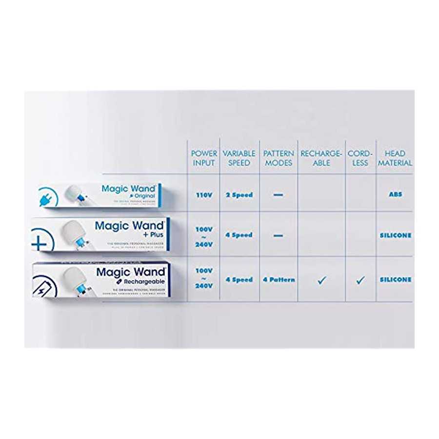 Original Magic Wand HV-260 with Free IntiMD Active Personal Trigger Pin Point Massager