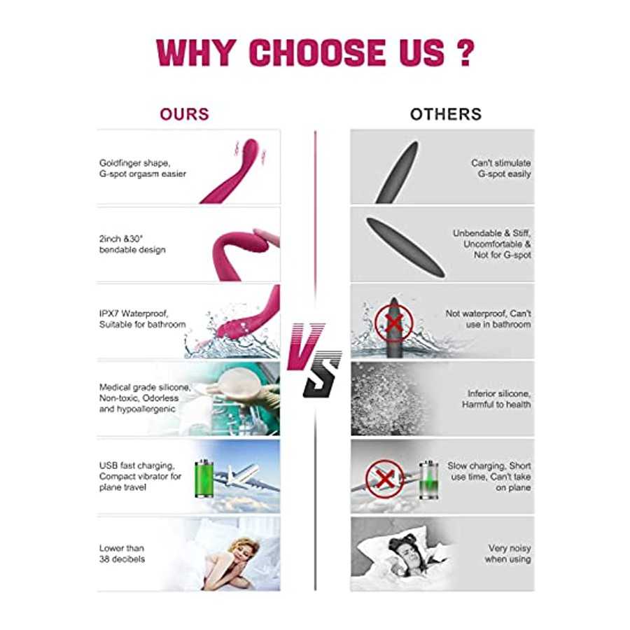 G Spot Rabbit Vibrator with Heating Function, Rose Sex Toys for Clitoris G-spot Stimulation,Waterproof Dildo Vibrator with 10 Po