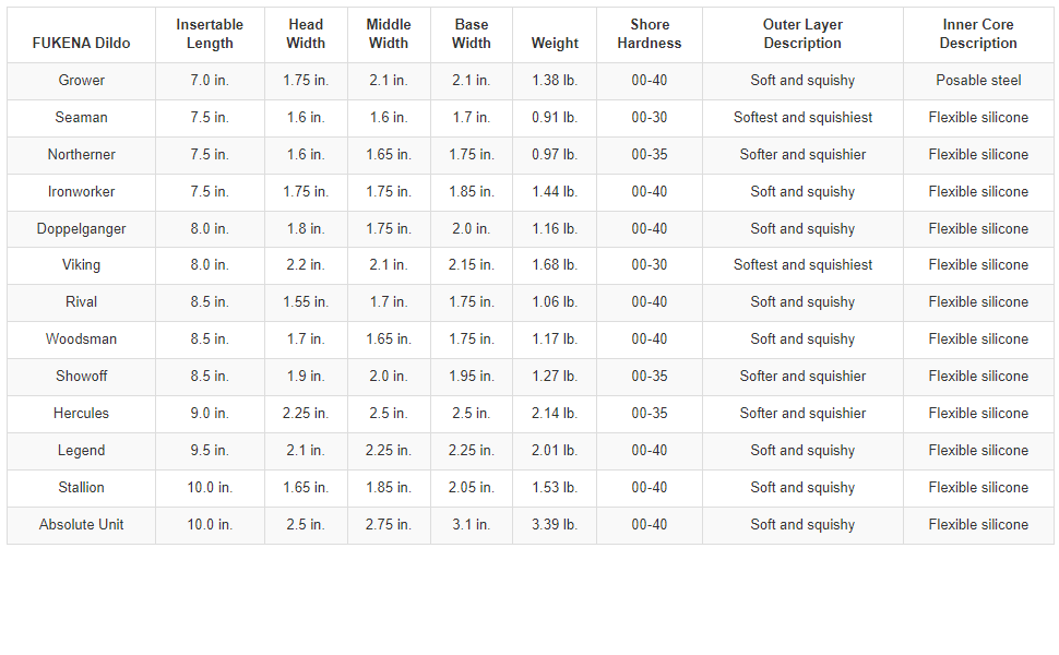 fukena dildo comparison table part 3