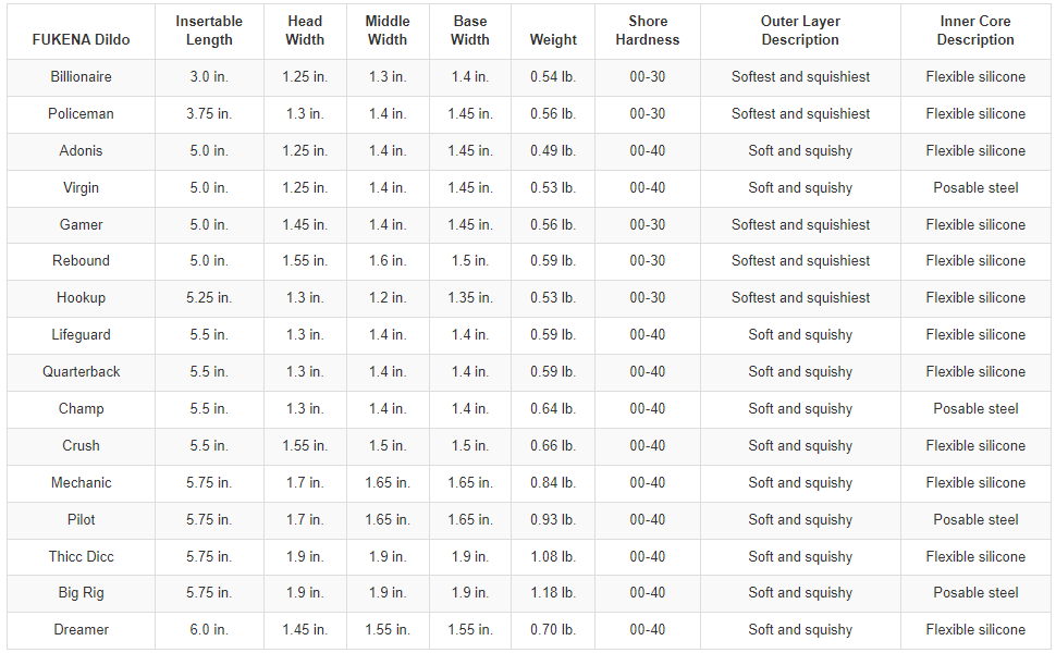 fukena dildo comparison table part 1