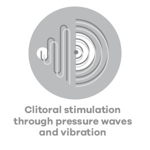 clitoral stimulation through pressure waves and vibrations