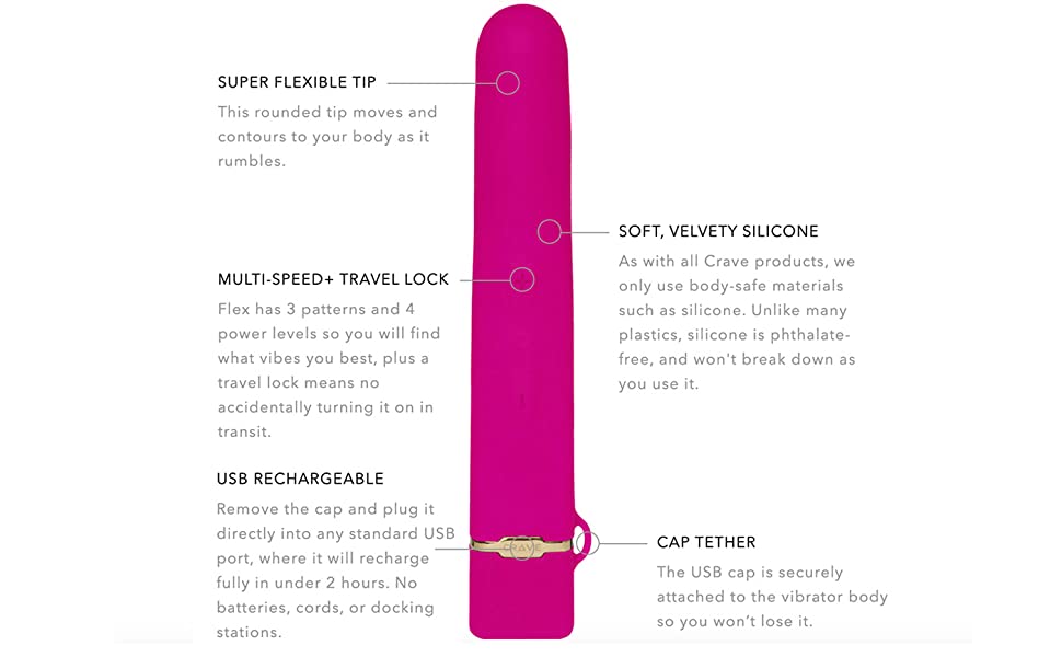 Flex diagram