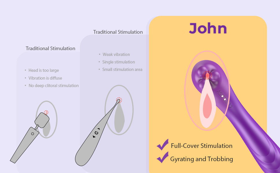 clitoralis stimulator for women