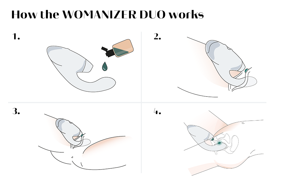 How The  Duo Works