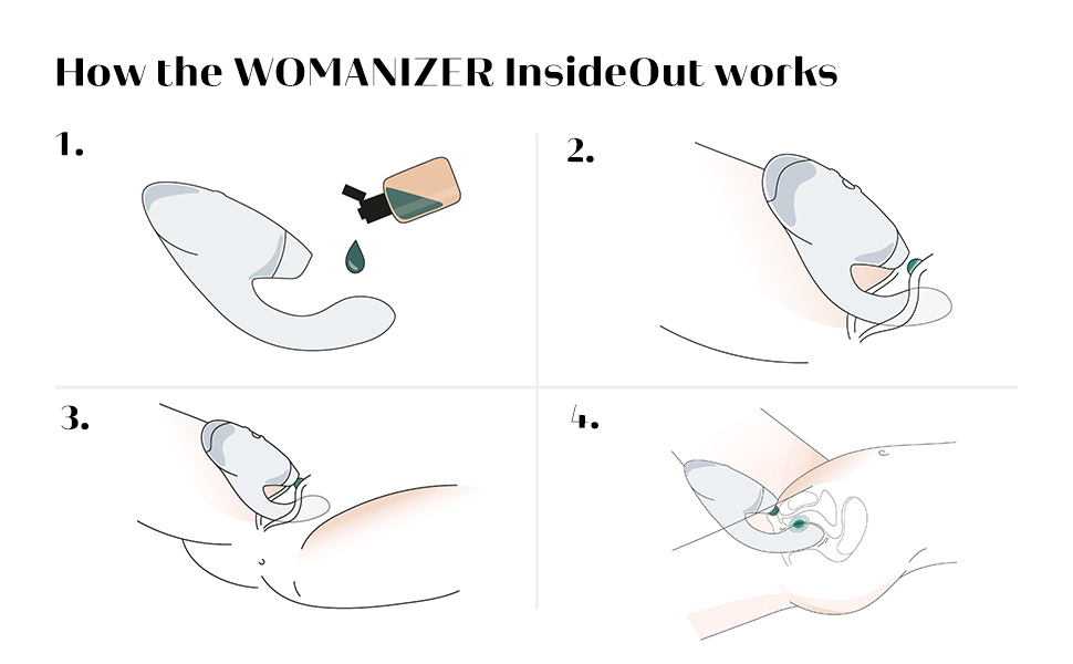 How it works: